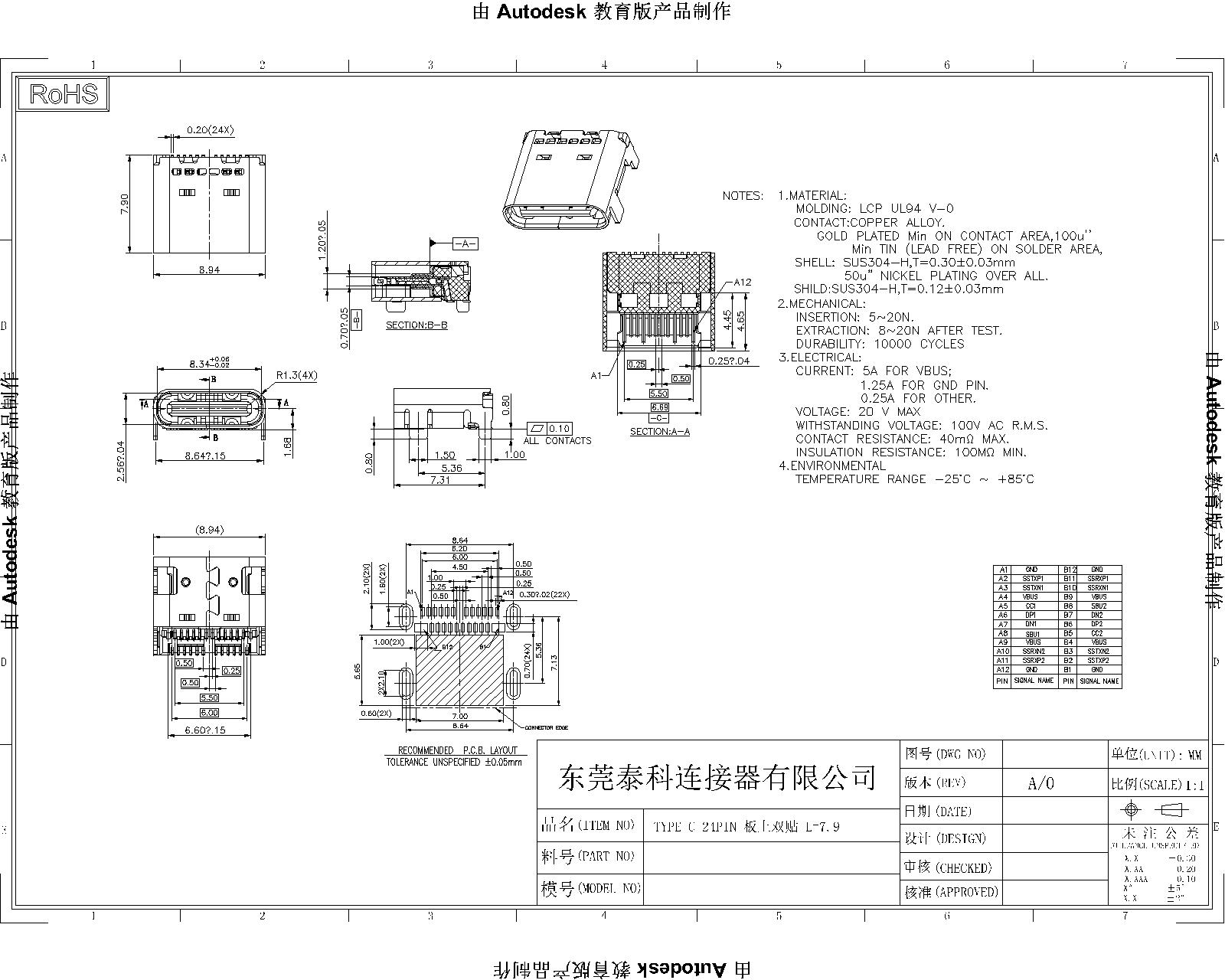 3.1 TYPE C 24PF 板上SMT雙貼 B款 母座-Model-Model.jpg
